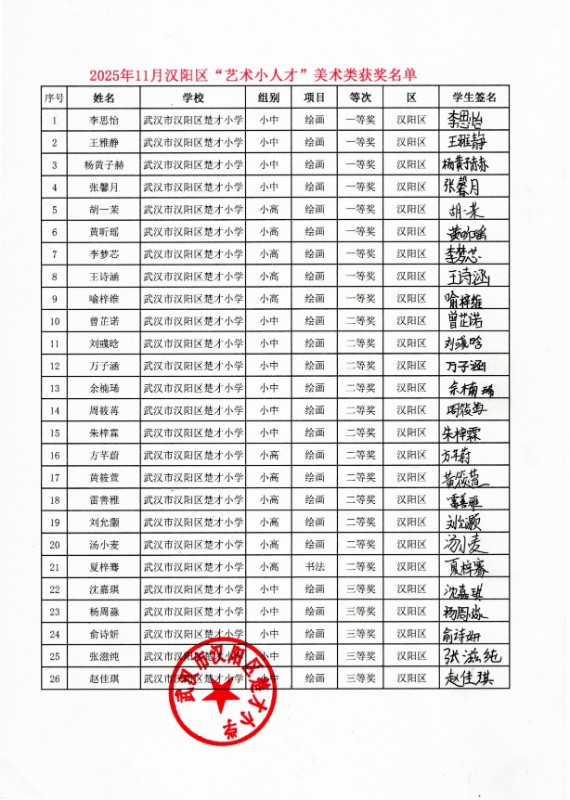 202511汉阳区艺术小人才（绘画）成绩公示.jpg
