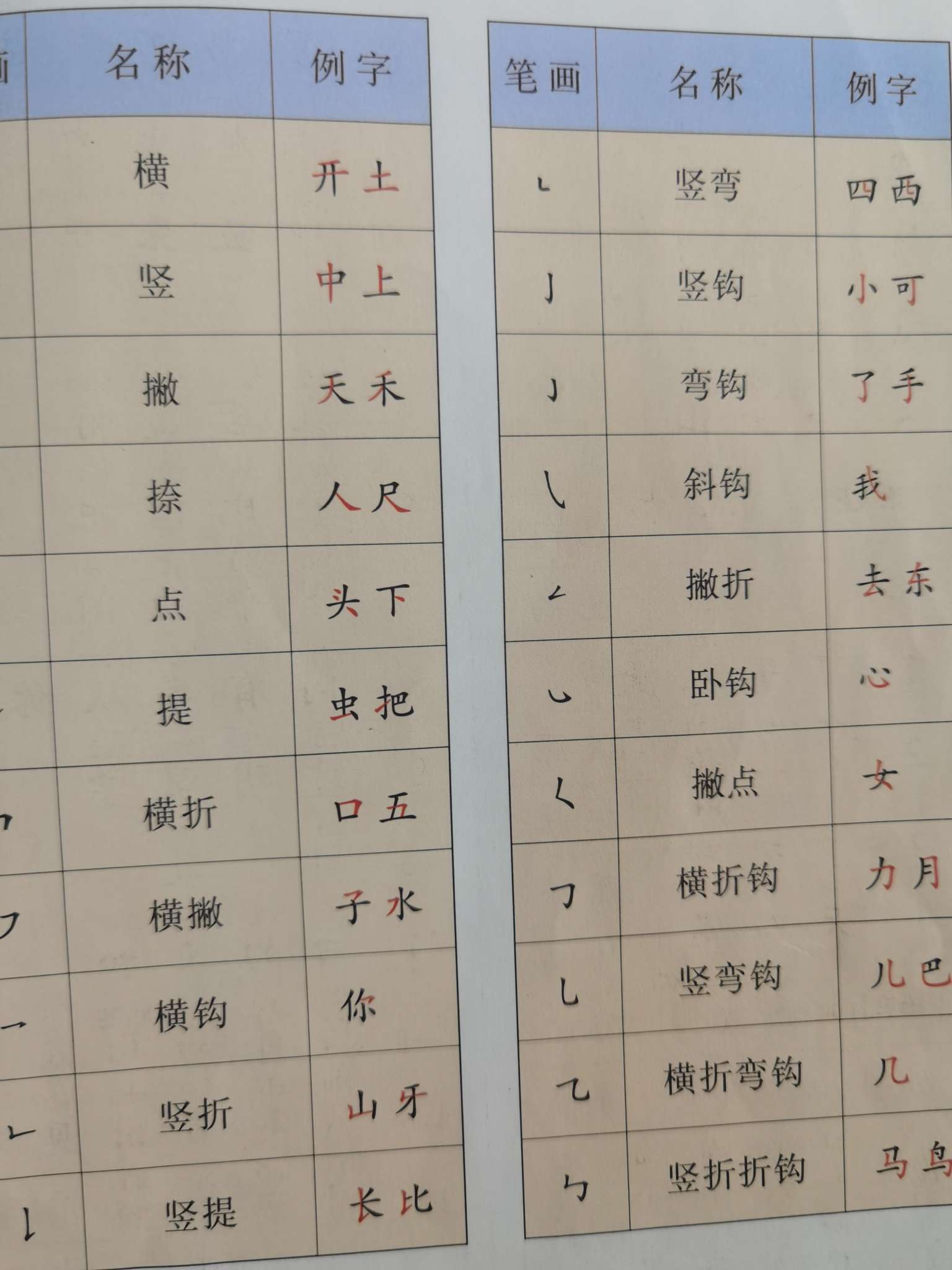 [转] 笔画名称