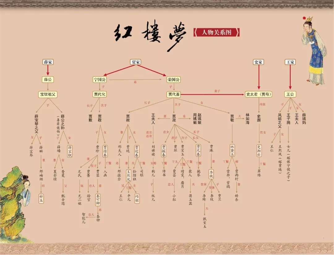 04《红楼梦》人物《红楼梦》又名《石头记》.