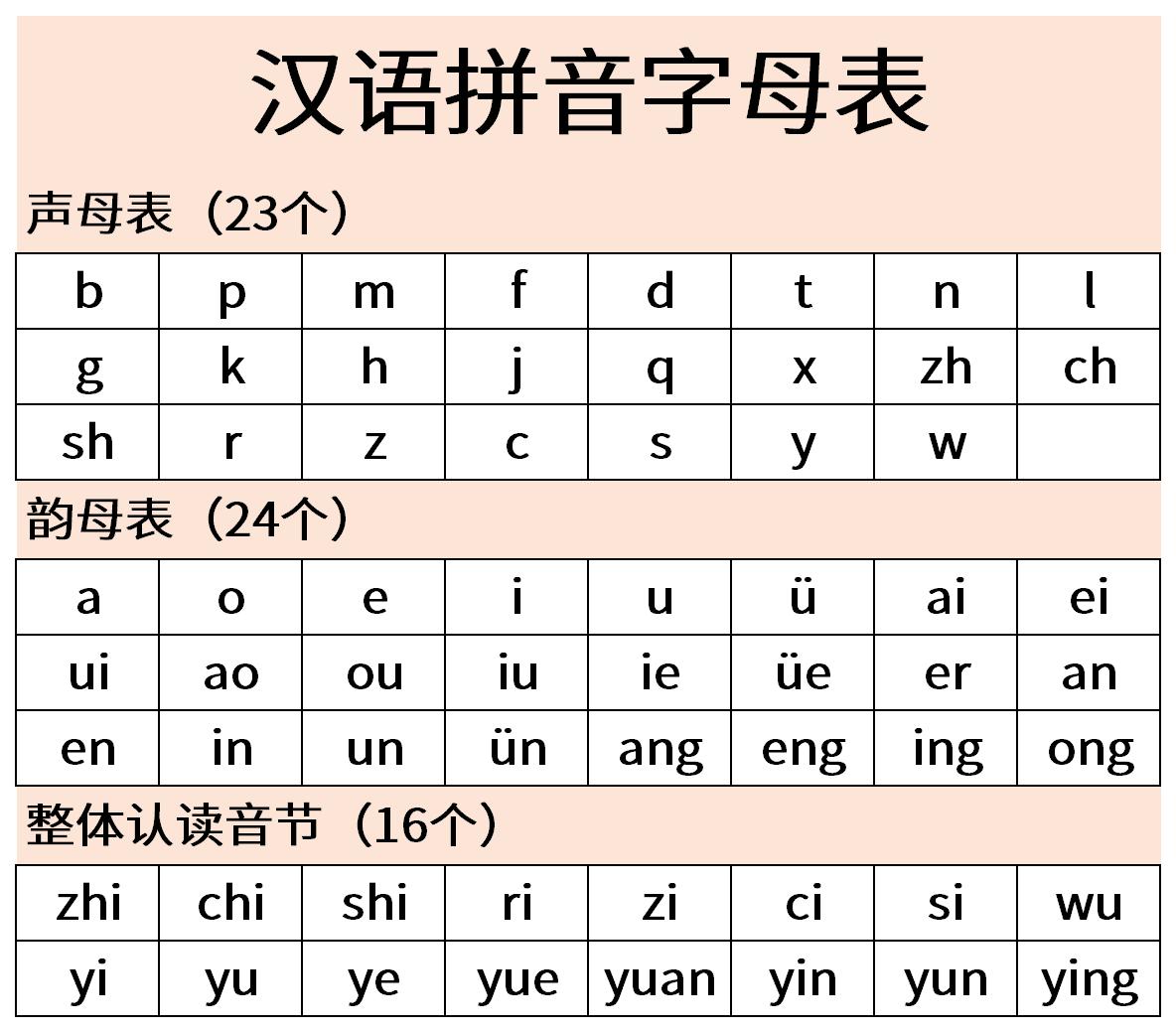 字母表