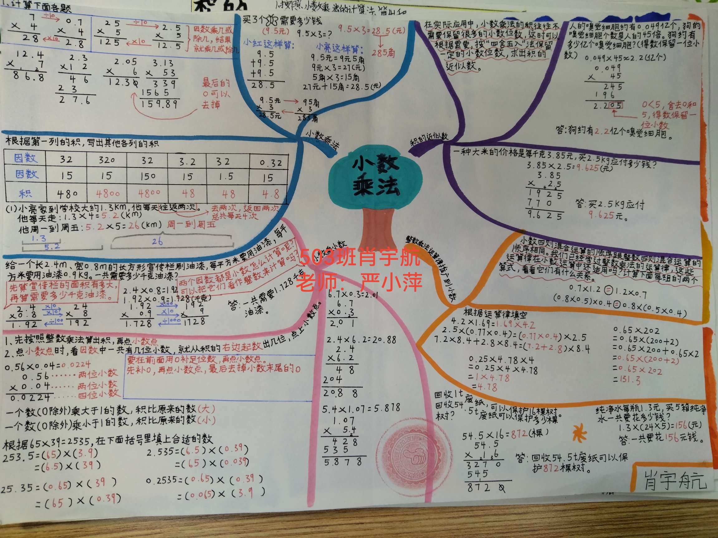 思维导图
